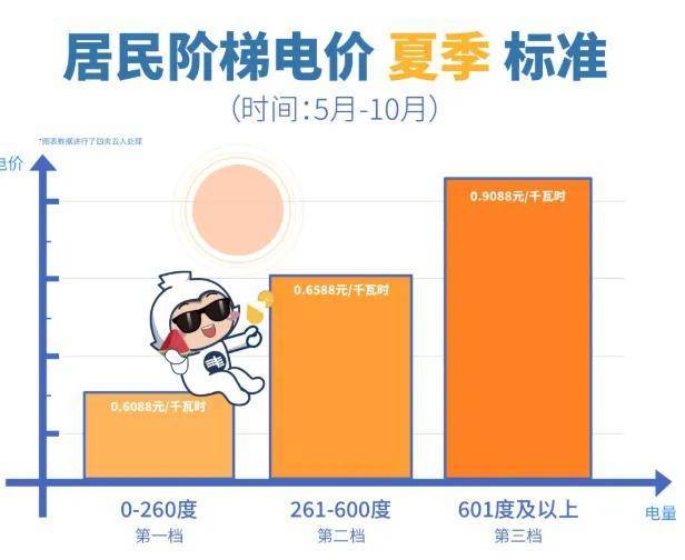 15元一度电!城中村的夏天比热更难熬的是电费(图2)