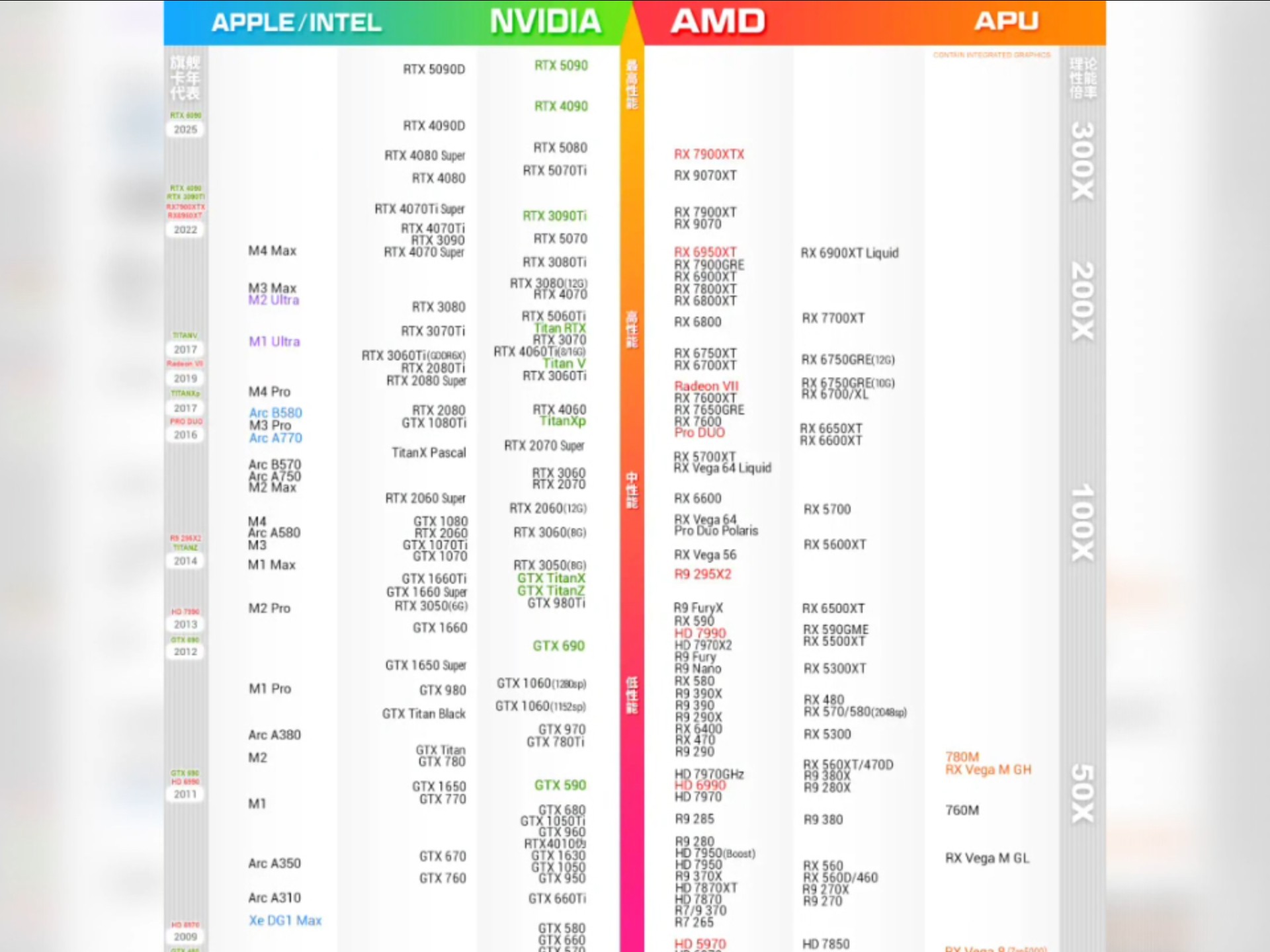显卡天梯图2019年7月最新版七月台式电脑显卡性能排名