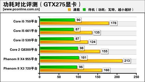 显卡究竟是什么：解密CPU与GPU到底有何区别？