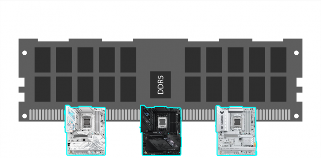 单条也畅玩华硕B850NEO主板D5内存好搭档(图1)
