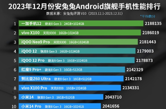 国产RISC-V芯片商奕斯伟冲击港股IPO：营收持续增长亏损持续客户高度集中成隐患