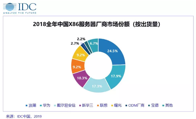 科工力量：AMD中止对中国合资公司授权新IP影响几何？(图1)