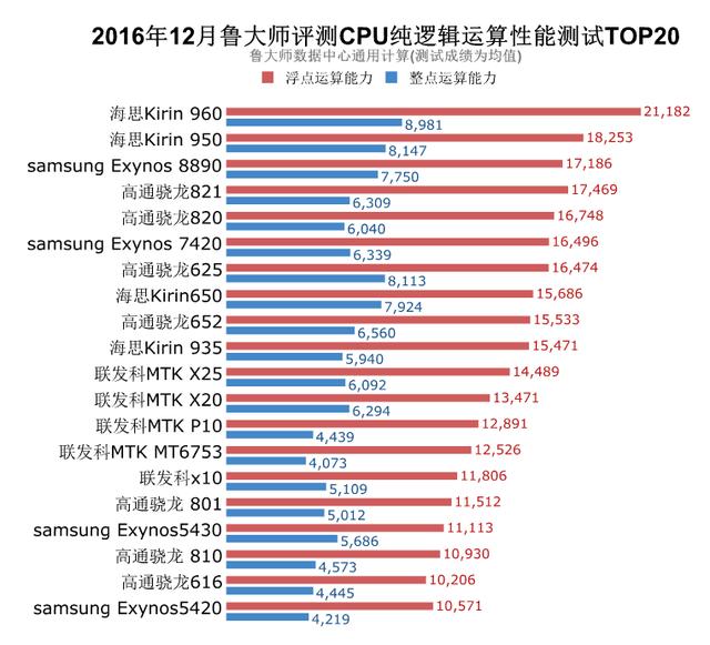 国产中国芯排行榜