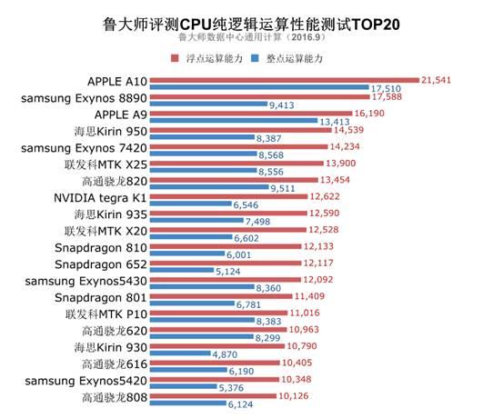 电脑cpu2017天梯图：揭秘全球最强处理器排名！